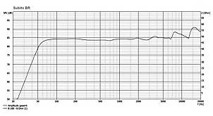 Frequenzgang Subito BR Hobby k Frequenzgang Subito BR Hobby k