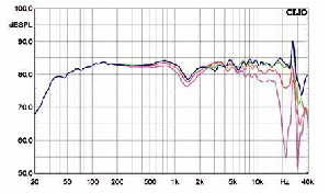 GT 6_Frequ_Diag GT 6_Frequ_Diag